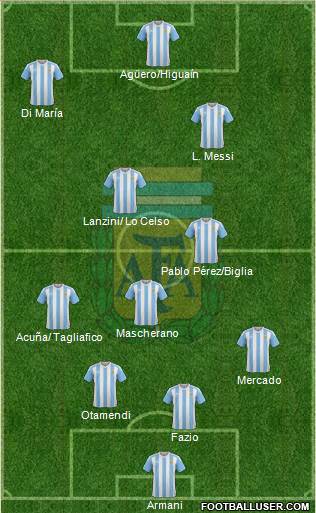Argentina Formation 2018