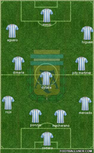 Argentina Formation 2018