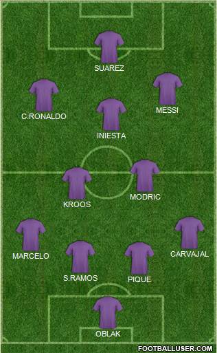 Champions League Team Formation 2018