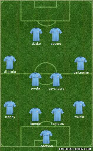 Manchester City Formation 2018
