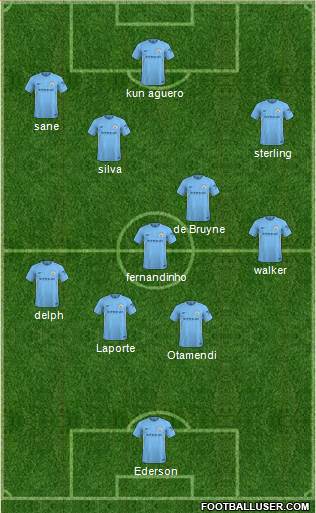 Manchester City Formation 2018