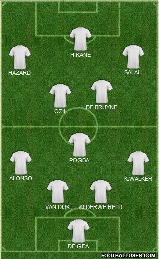 Champions League Team Formation 2018