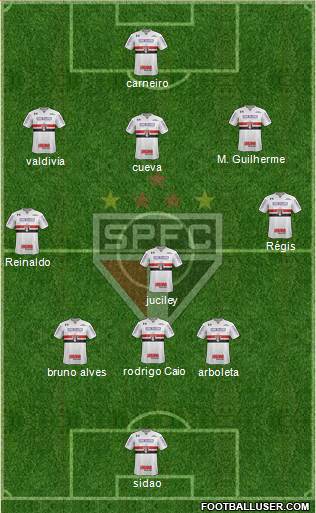 São Paulo FC Formation 2018