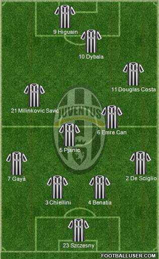 Juventus Formation 2018