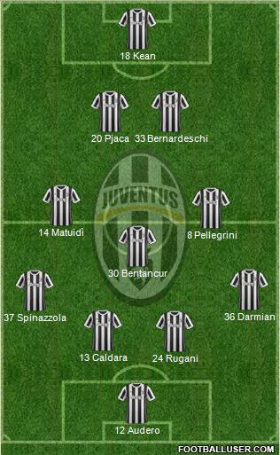 Juventus Formation 2018