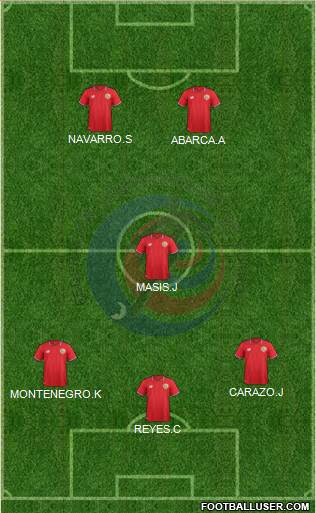 Costa Rica Formation 2018