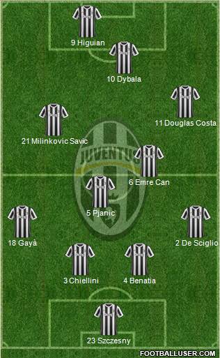 Juventus Formation 2018