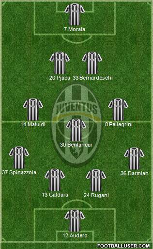 Juventus Formation 2018