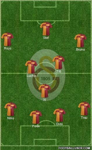 Galatasaray SK Formation 2018