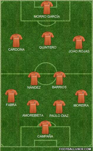Charlotte Eagles Formation 2018