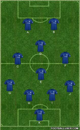 Chelsea Formation 2018