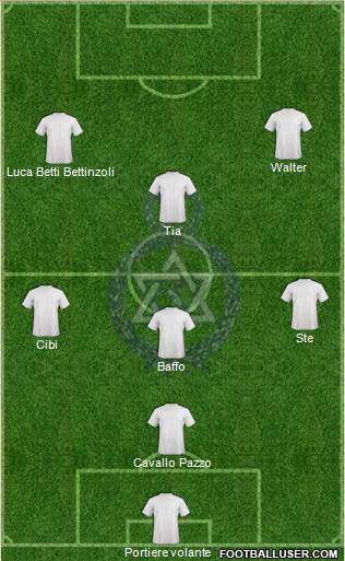 Police FC (TRI) Formation 2018