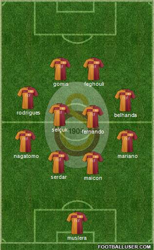 Galatasaray SK Formation 2018