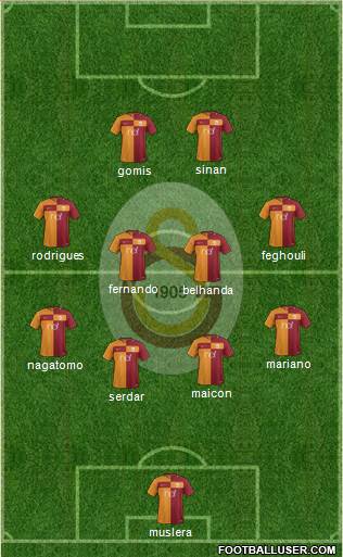 Galatasaray SK Formation 2018