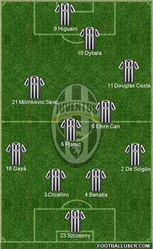 Juventus Formation 2018