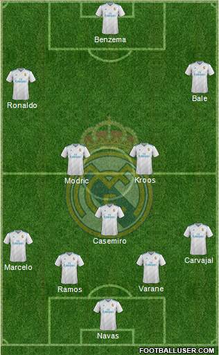 Real Madrid C.F. Formation 2018