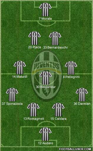 Juventus Formation 2018
