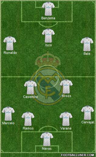 Real Madrid C.F. Formation 2018