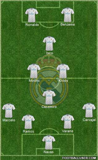 Real Madrid C.F. Formation 2018