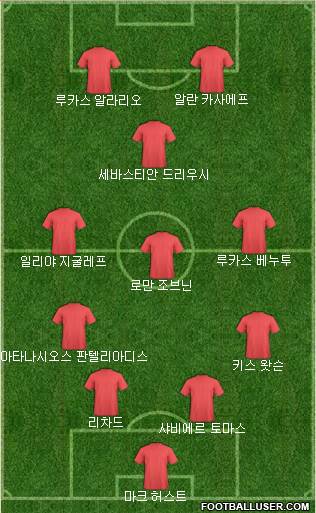Dream Team Formation 2018