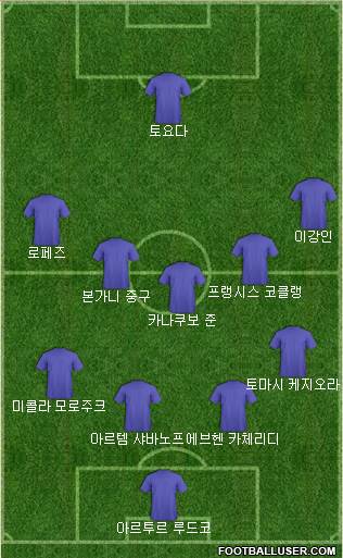Dream Team Formation 2018