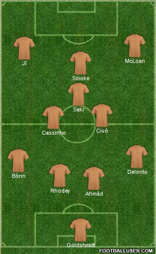Dream Team Formation 2018