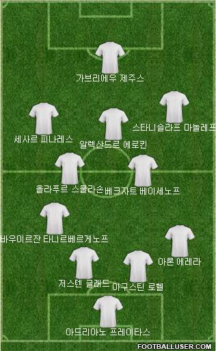 Dream Team Formation 2018