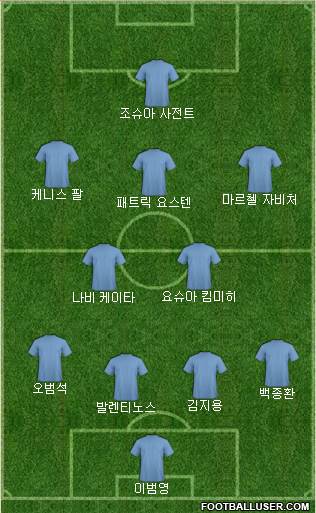 Dream Team Formation 2018