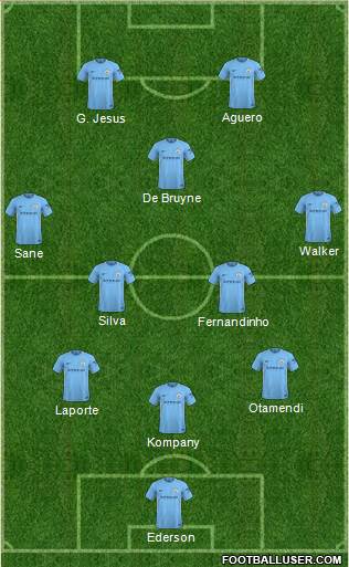 Manchester City Formation 2018