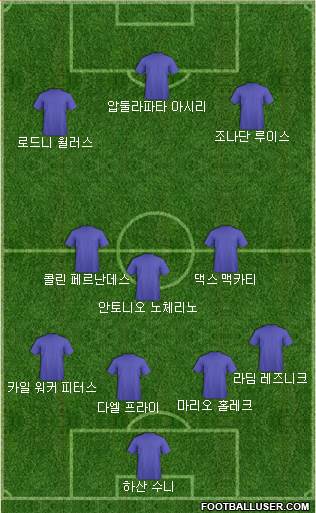 Dream Team Formation 2018