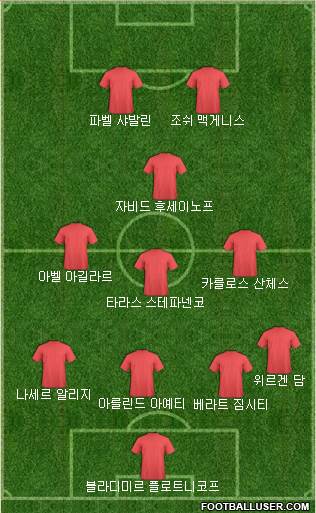 Dream Team Formation 2018