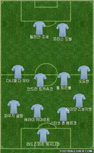 Dream Team Formation 2018