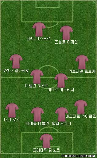 Dream Team Formation 2018