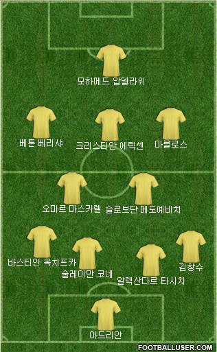 Dream Team Formation 2018