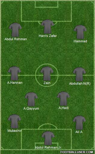 Dream Team Formation 2018
