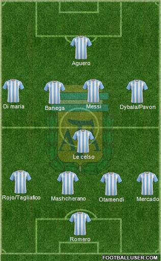 Argentina Formation 2018