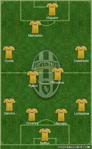 Juventus Formation 2018