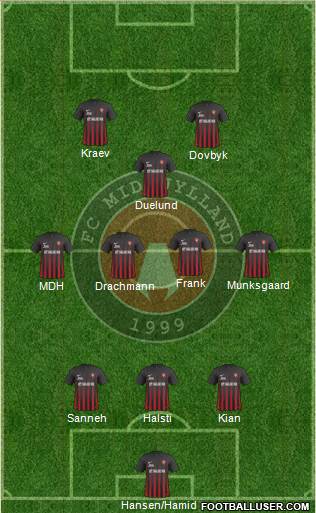 Football Club Midtjylland 1999 Formation 2018