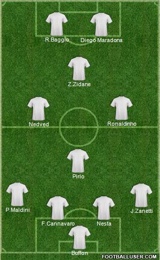 Dream Team Formation 2018