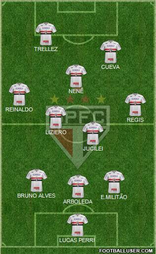 São Paulo FC Formation 2018