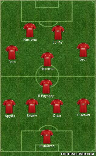 Manchester United Formation 2018
