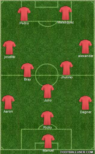 Kola Real Formation 2018