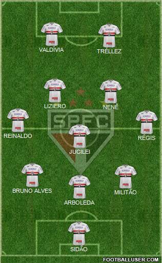 São Paulo FC Formation 2018