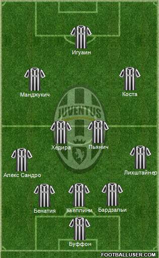 Juventus Formation 2018