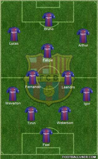 F.C. Barcelona Formation 2018