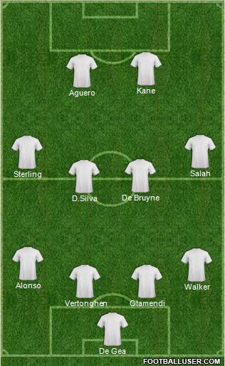 Dream Team Formation 2018