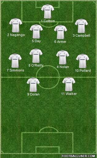 Preston North End Formation 2018