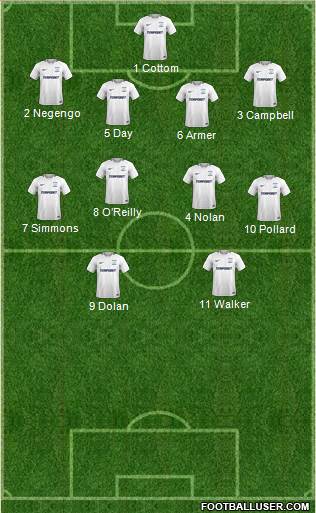 Preston North End 4-4-2 football formation