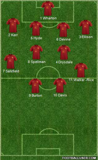 Tranmere Rovers Formation 2018