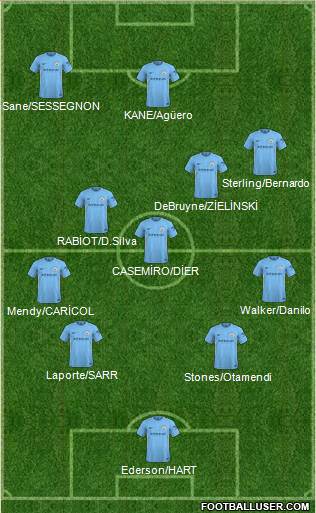 Manchester City Formation 2018